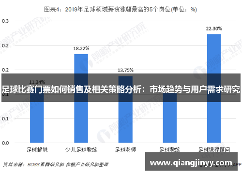 足球比赛门票如何销售及相关策略分析：市场趋势与用户需求研究